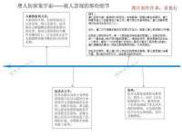 晋城睿健营网络科技有限公司