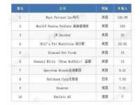 晋城睿健营网络科技有限公司