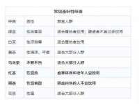 晋城睿健营网络科技有限公司